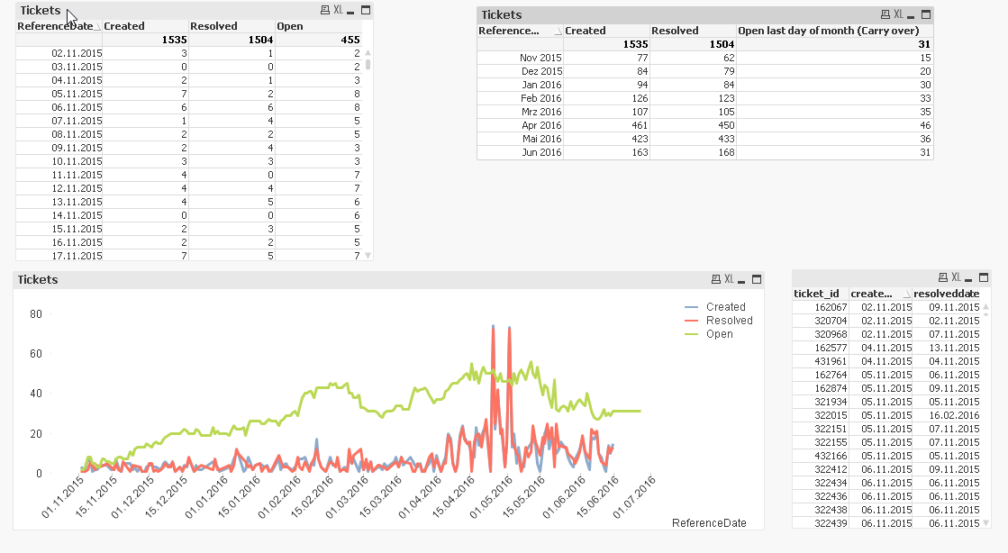 2016-06-27 01_06_58-QlikView x64 - [C__Users_Stefan_Downloads_comm222092.qvw].png